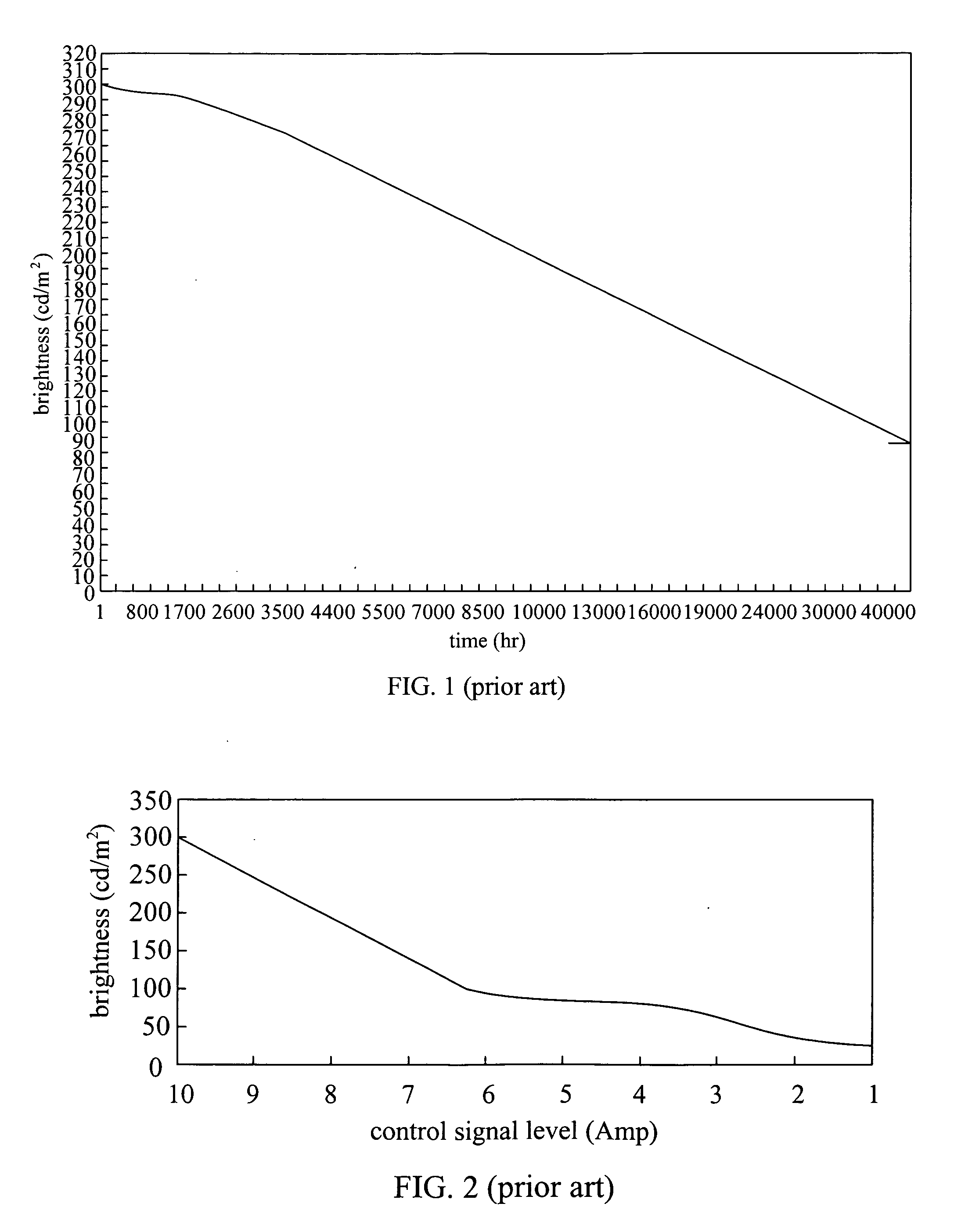 Apparatus for adjusting brightness and method of the same