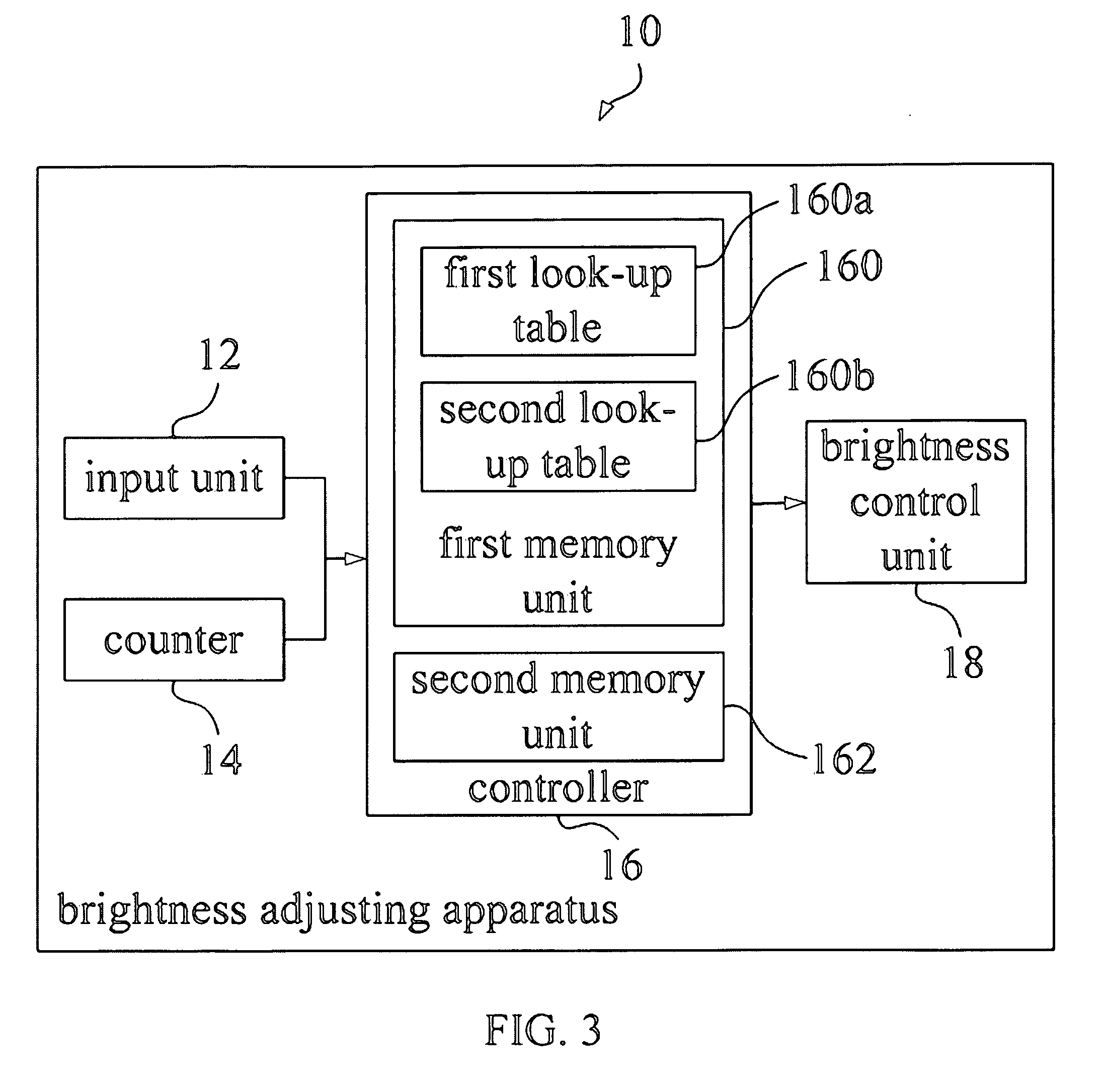 Apparatus for adjusting brightness and method of the same