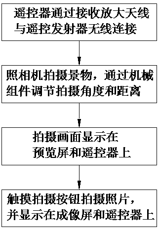 Photographing robot and application method thereof