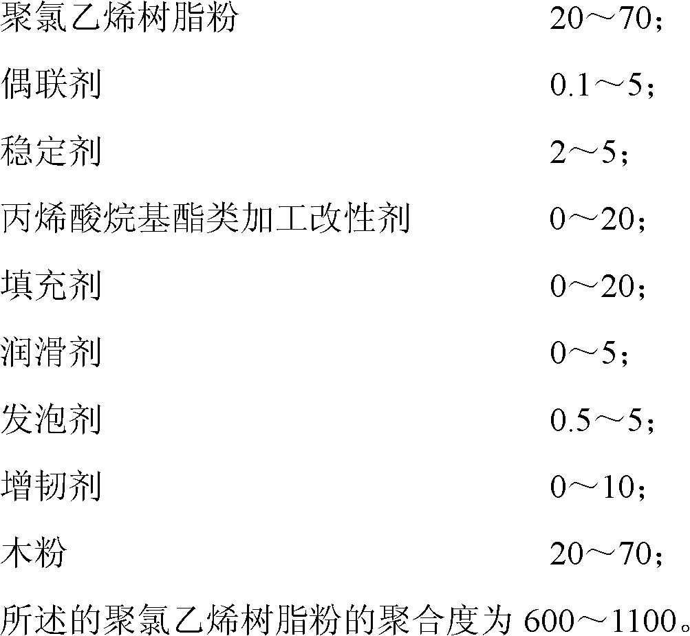 Polyvinyl chloride (PVC) wood-plastic board and preparation method thereof