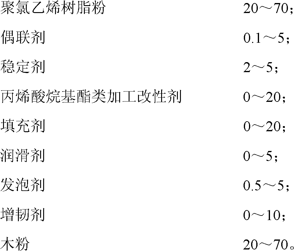 Polyvinyl chloride (PVC) wood-plastic board and preparation method thereof