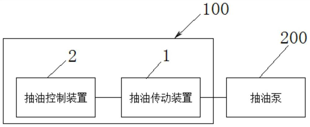 Pump Efficiency Adjustment Intelligent Pumping Unit