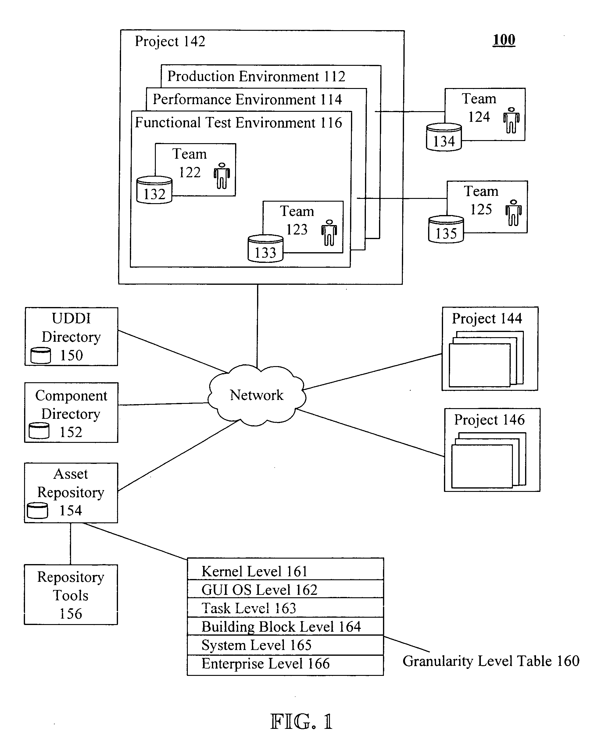 Software development tool for sharing test and deployment assets