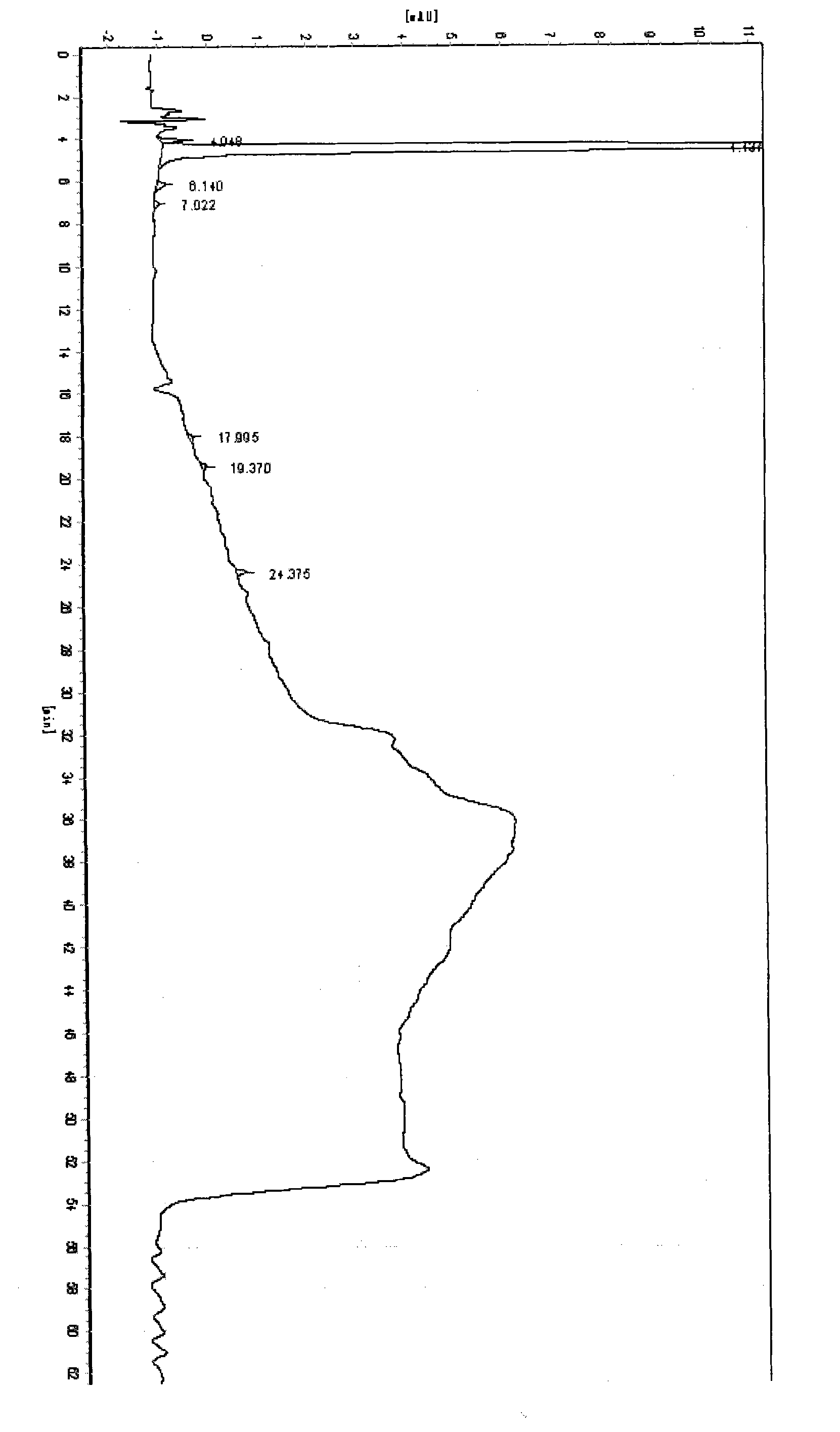 Method for separating and purifying amoxicillin trihydrate