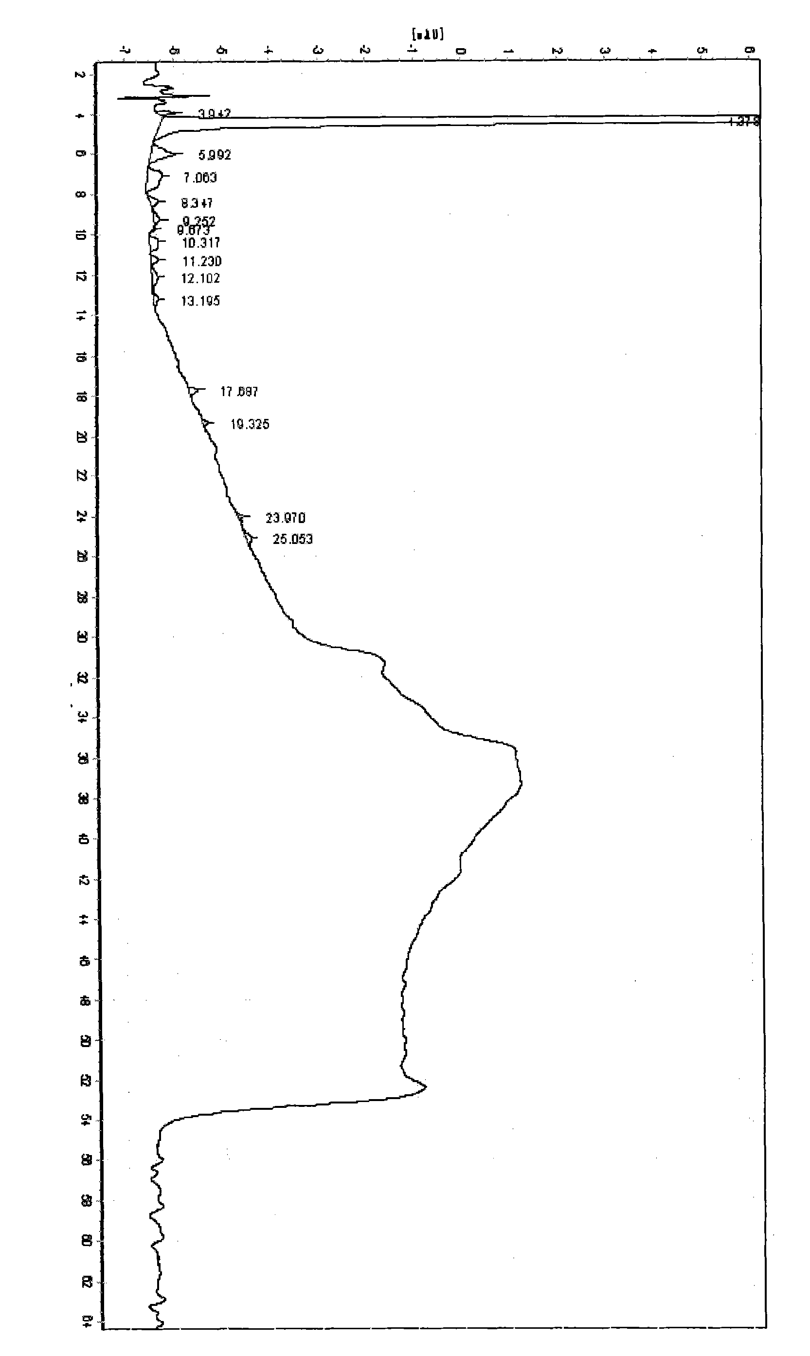 Method for separating and purifying amoxicillin trihydrate