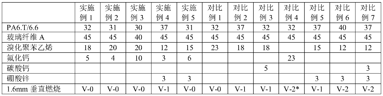 Halogen-flame retardant and application thereof