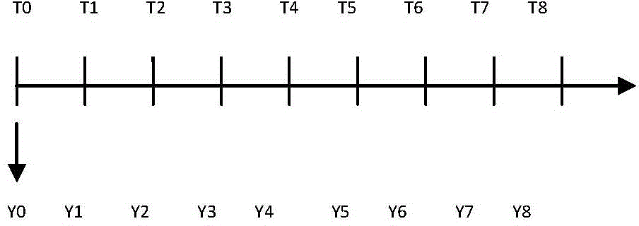 Simulation testing system and method for transformer substation relay protection