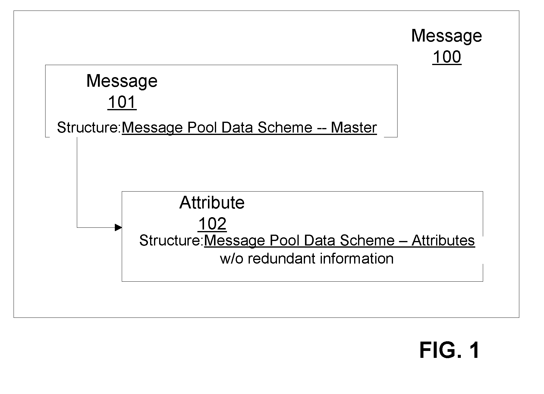 System and method for a message registry and message handling in a service -oriented business framework