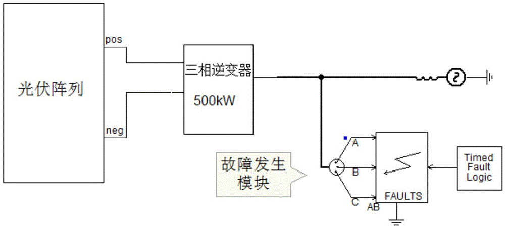 A control method for photovoltaic inverters during voltage asymmetry sags