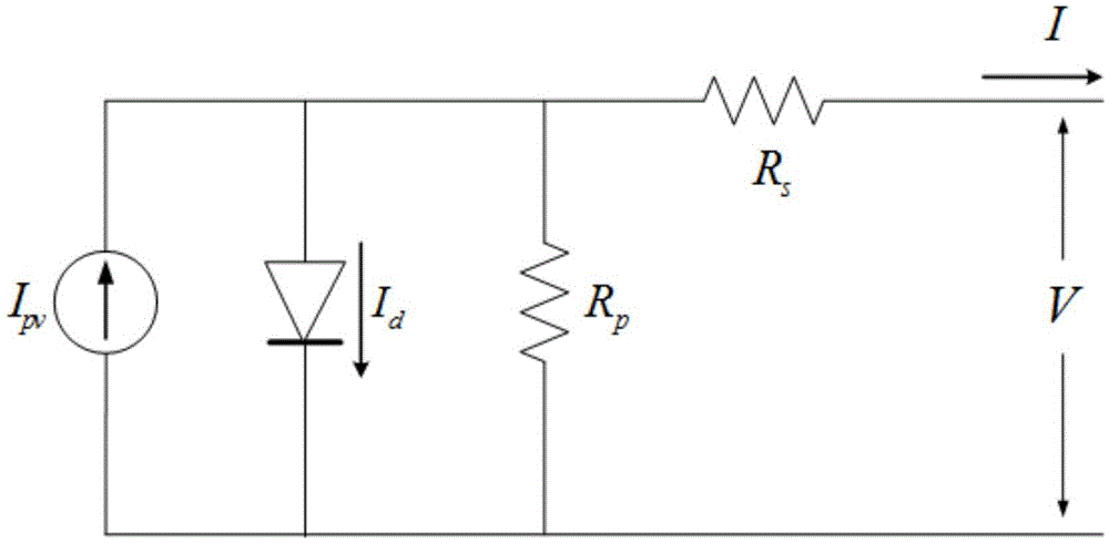 A control method for photovoltaic inverters during voltage asymmetry sags