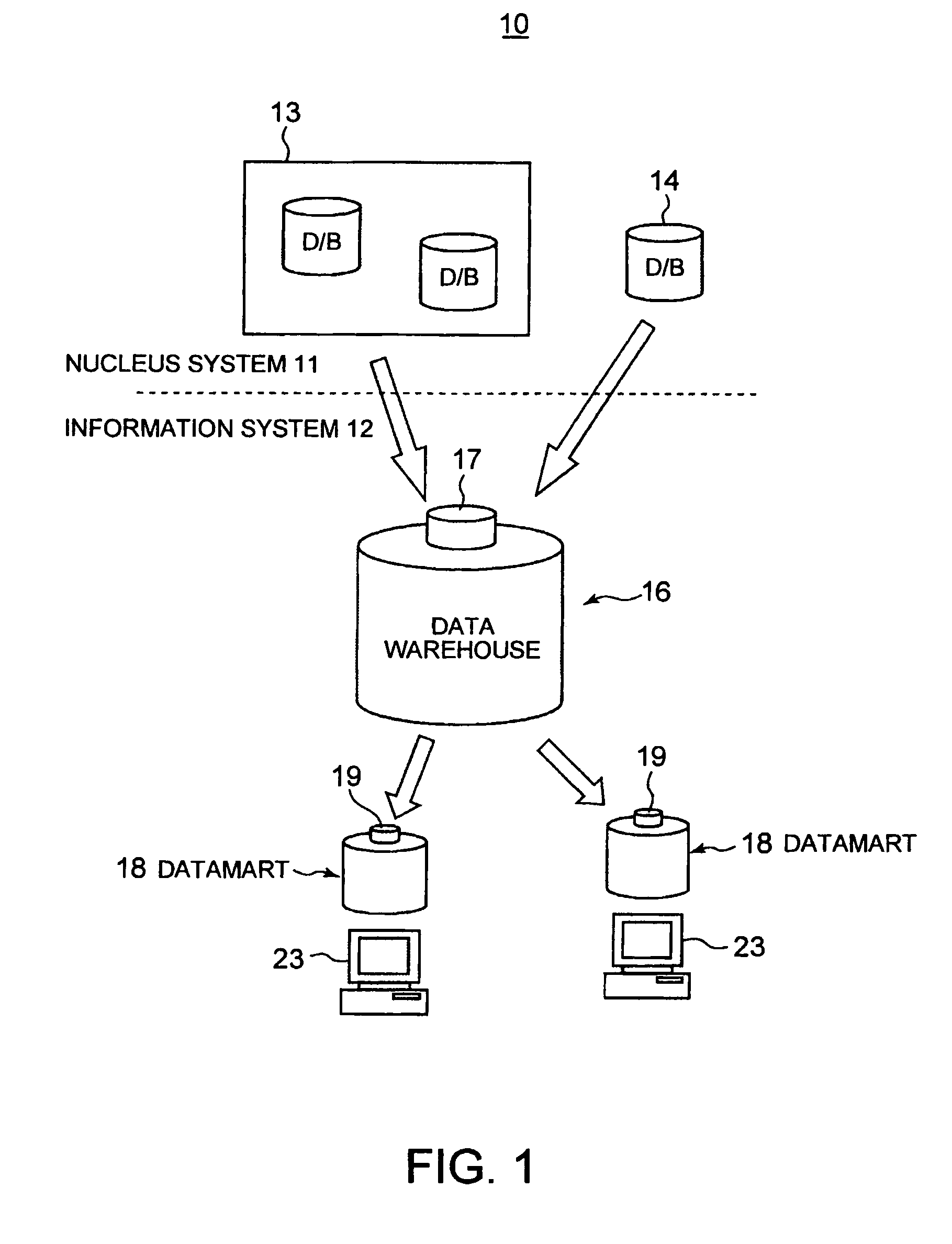 Method and apparatus for processing a dimension table and deriving a hierarchy therefrom