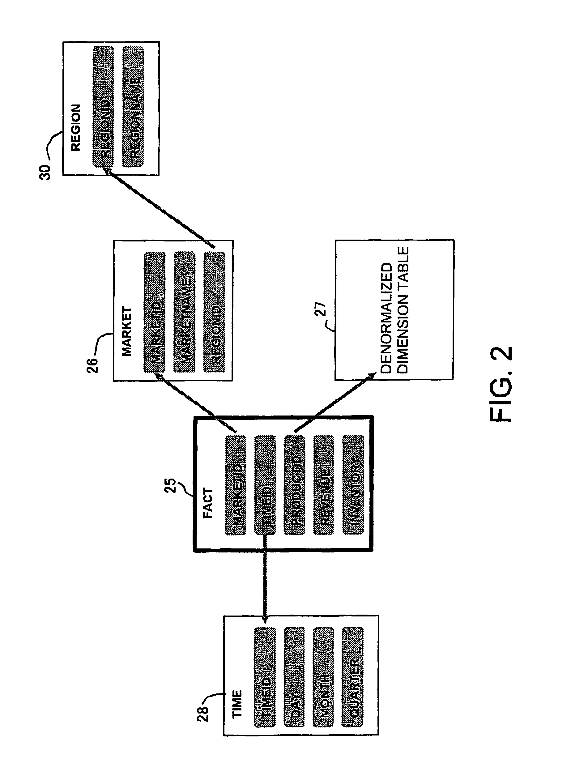 Method and apparatus for processing a dimension table and deriving a hierarchy therefrom