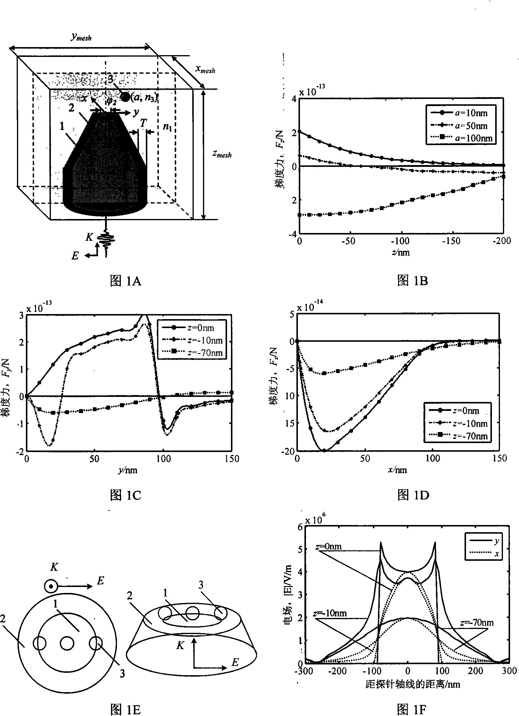 A Method for Measuring Near-field Light Intensity Distribution Using the Arrangement Shape of Nanoparticles