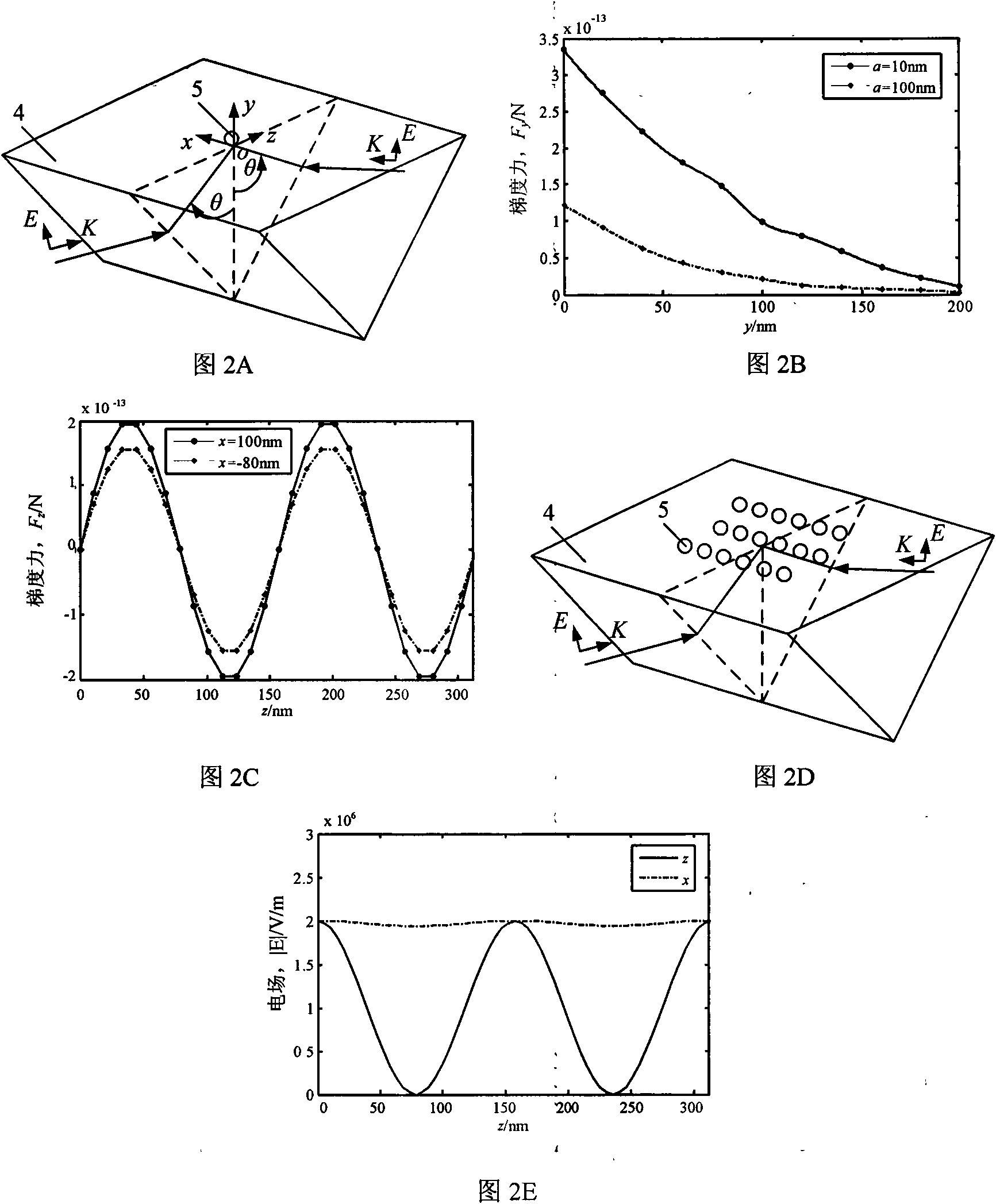 A Method for Measuring Near-field Light Intensity Distribution Using the Arrangement Shape of Nanoparticles