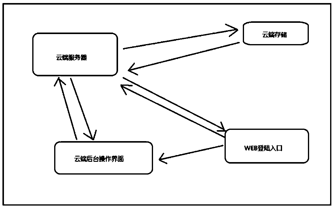 Equipment for automatically recording and transmitting videos during hotel cleaning and room cleaning and using method thereof