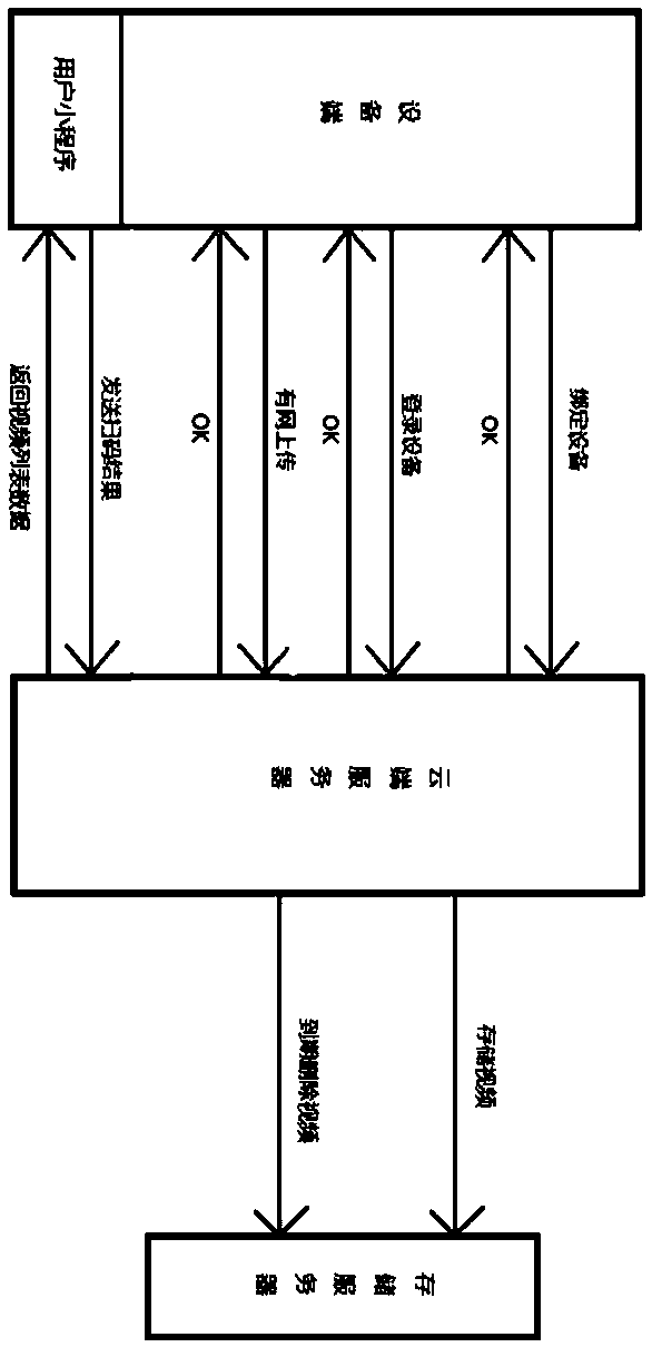 Equipment for automatically recording and transmitting videos during hotel cleaning and room cleaning and using method thereof