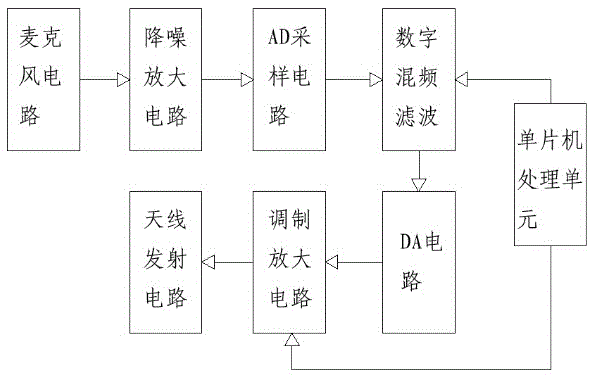 Method and system for audio optimization