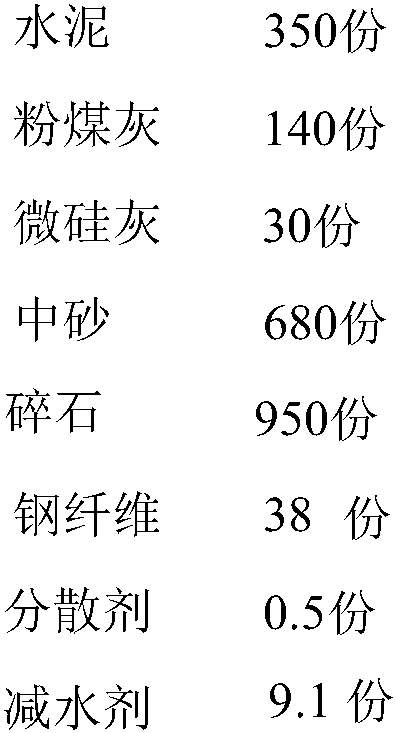 A cf50 concrete preparation process