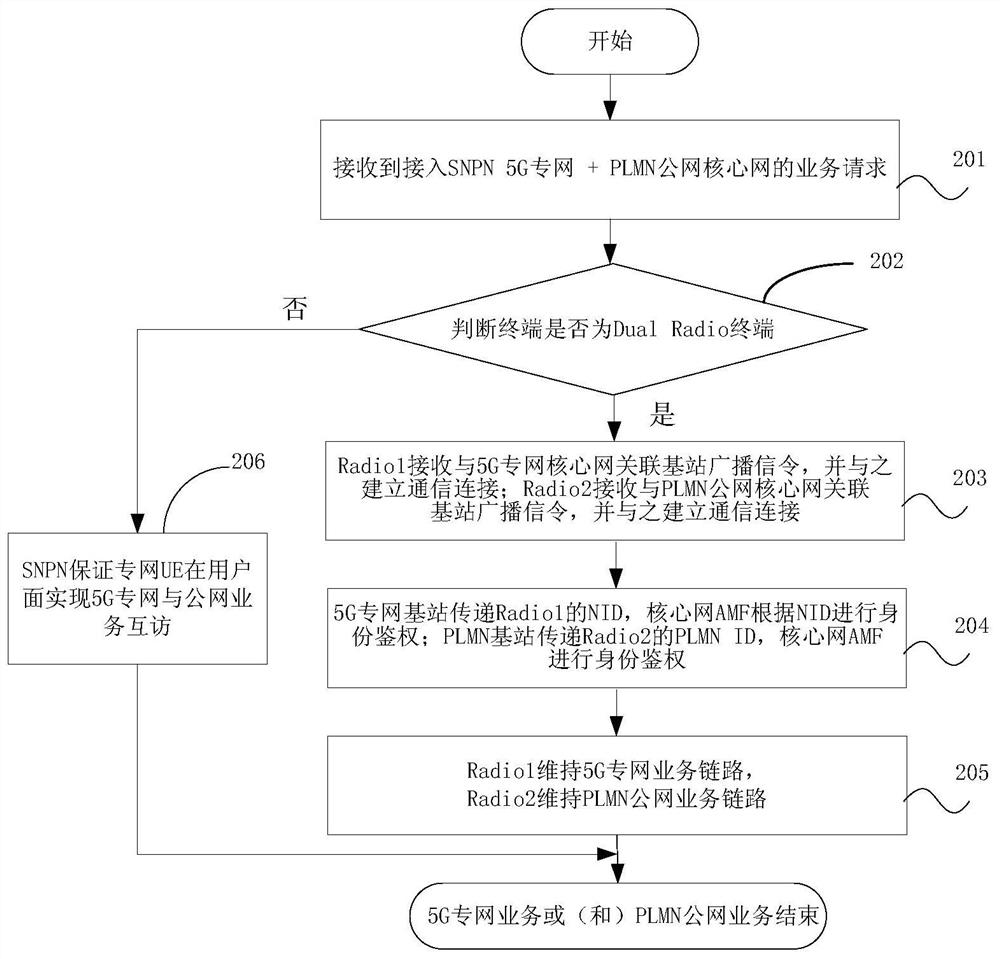 Terminal access control method, terminal and storage medium