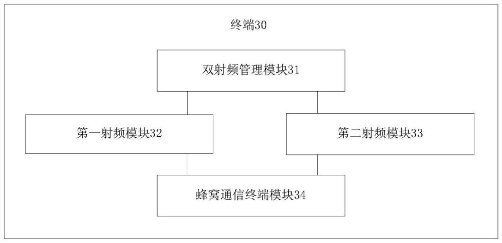 Terminal access control method, terminal and storage medium