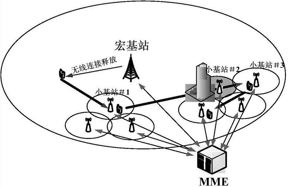 Method and system for processing paging under deployment scene of dense small cells