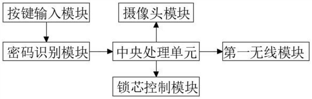 Infrared monitoring alarm device for high-end equipment