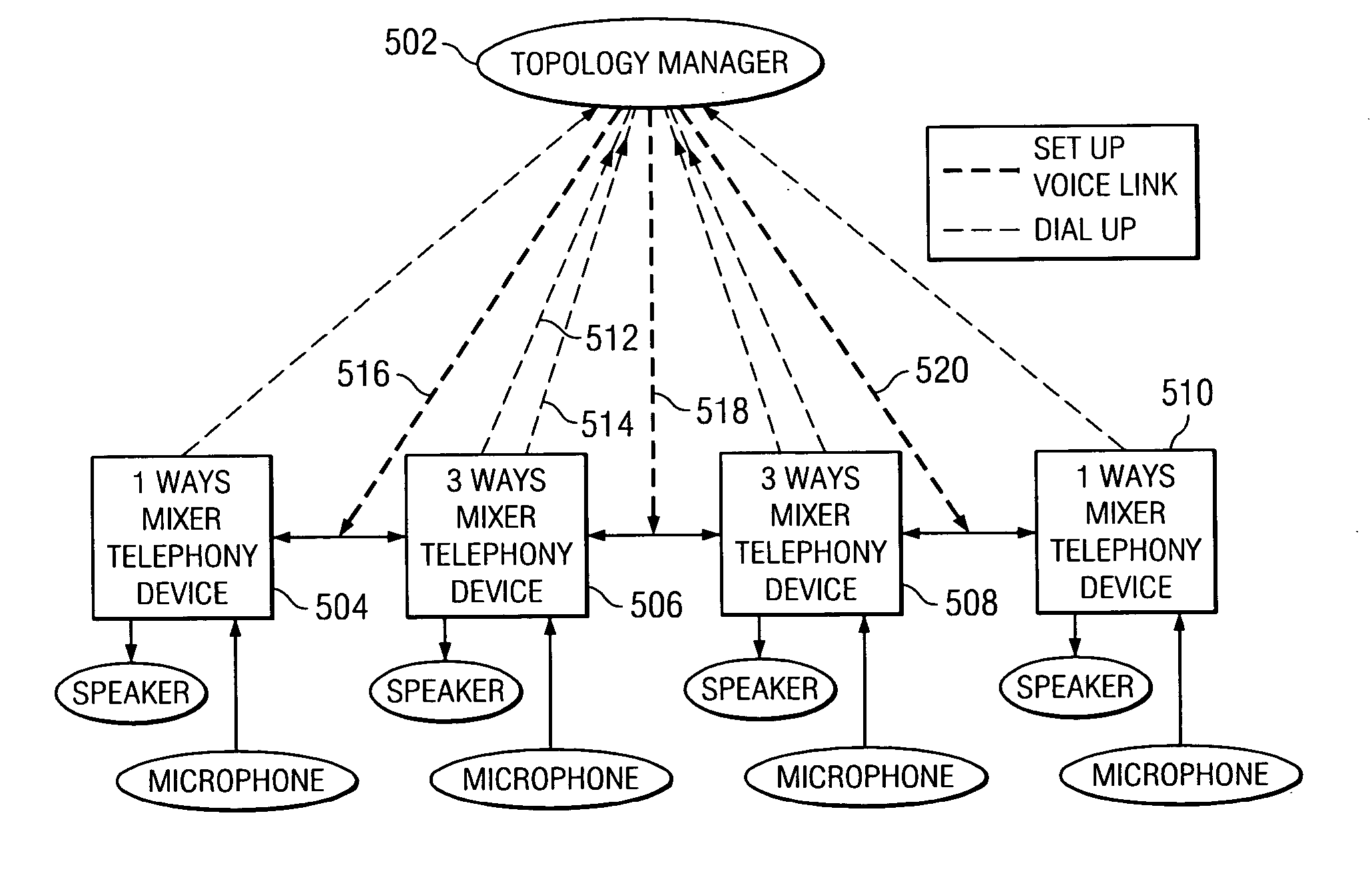 N-ways conference system using only participants' telephony devices without external conference server