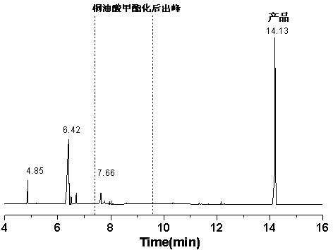 A kind of antibacterial low-sulfur diesel oil lubrication improver and preparation method thereof