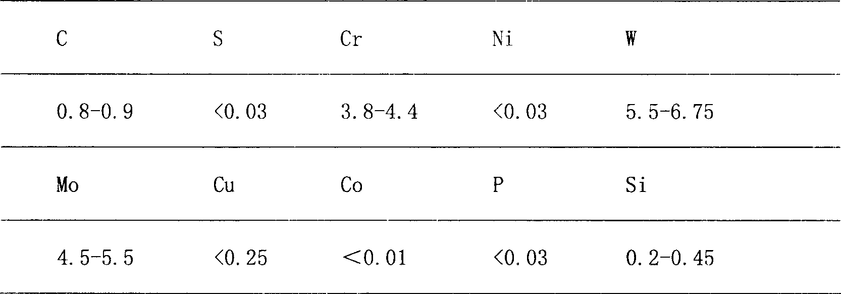 W6Mo5Cr4V2/Q345 explosive welding composite material