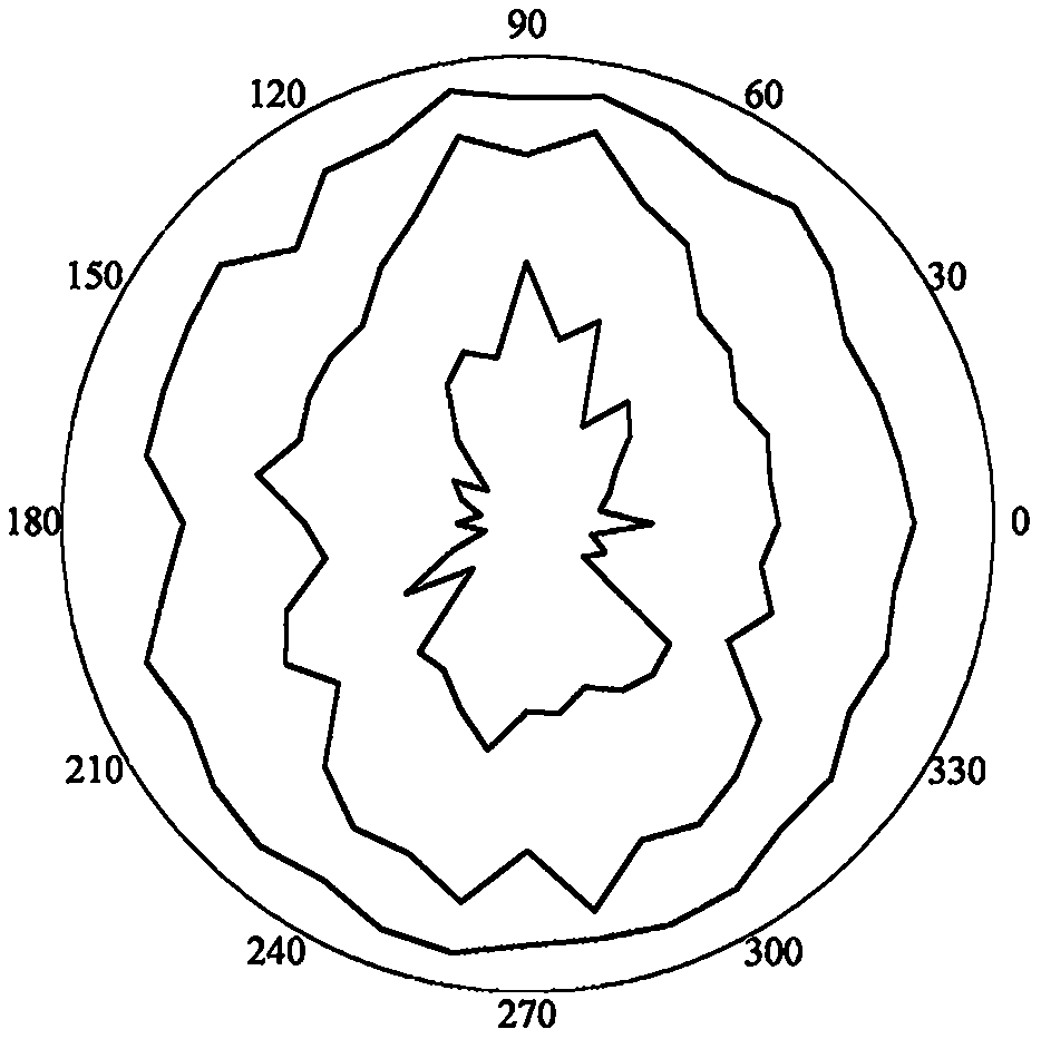 Goaf stability evaluation method based on photogrammetry, BQ and improved Mathews stability diagram