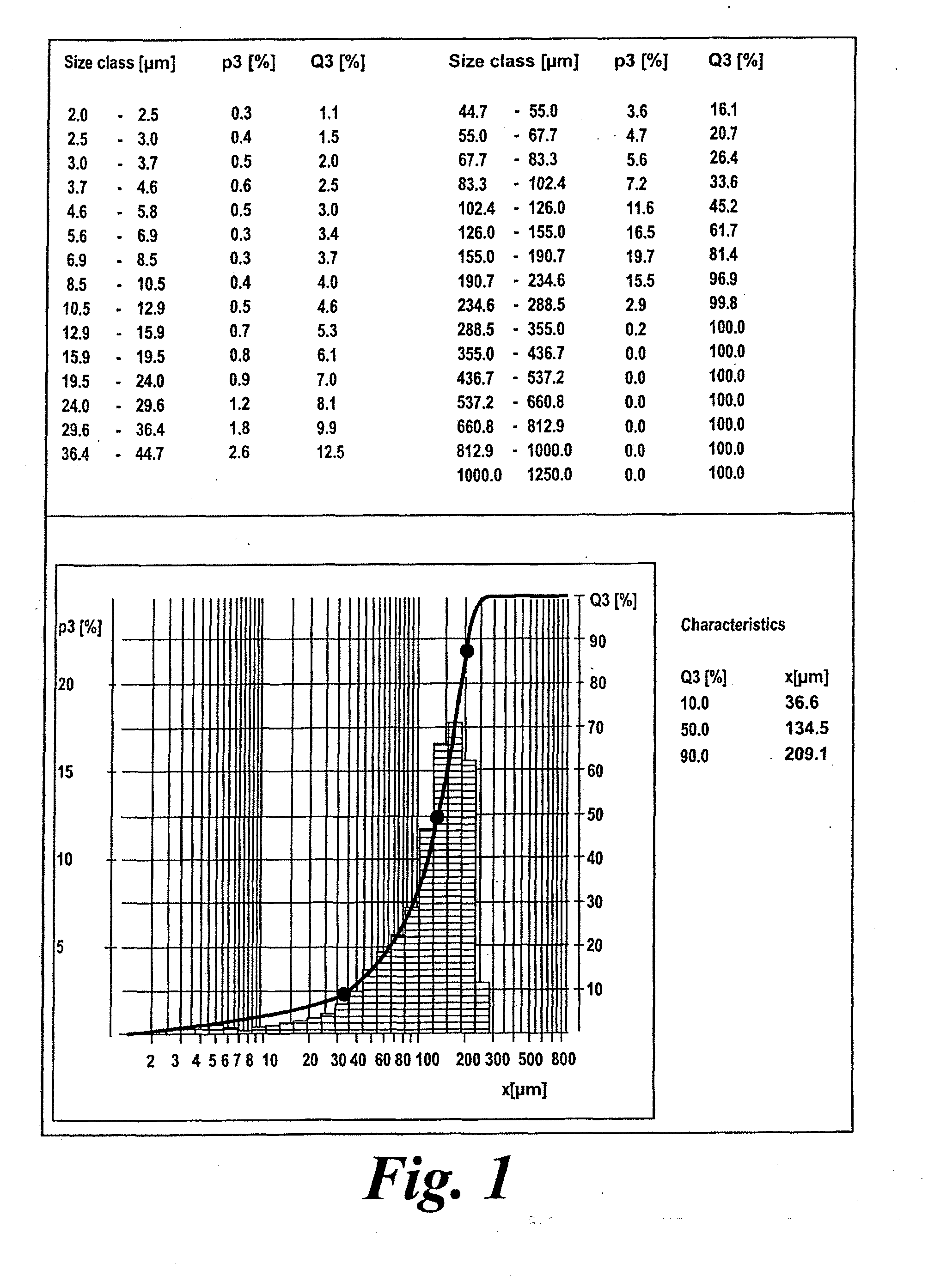 Methods of producing microparticles