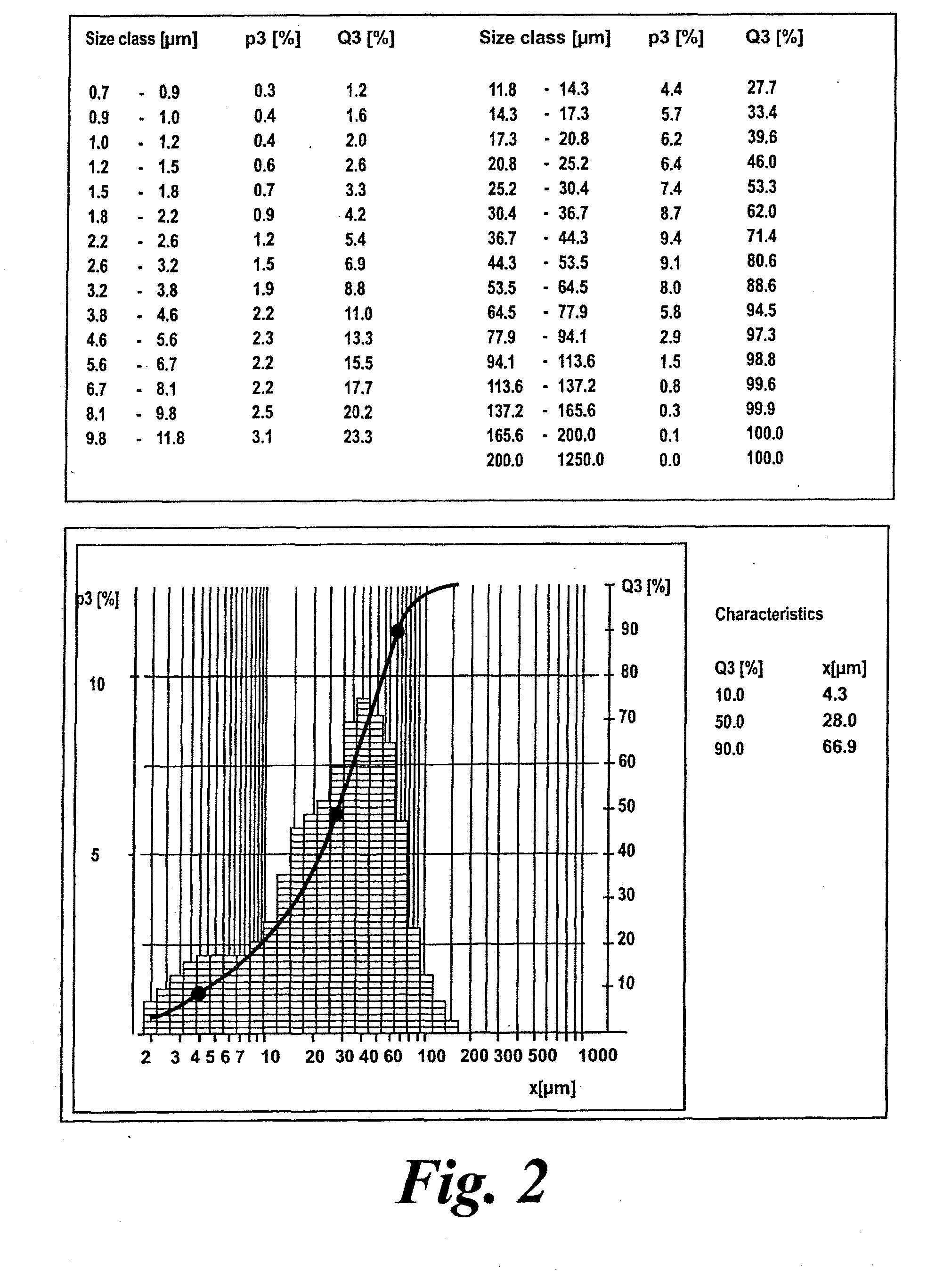 Methods of producing microparticles