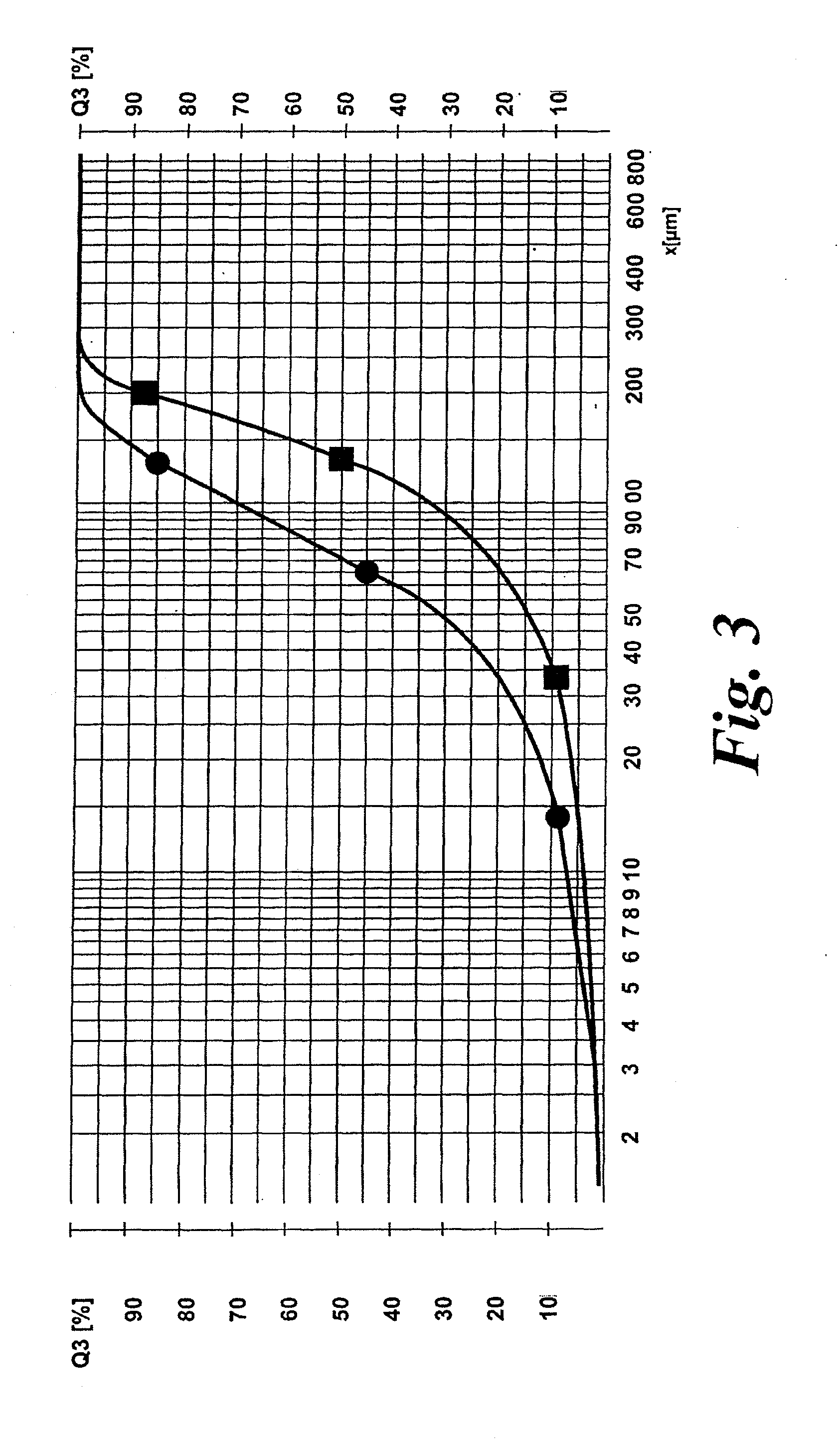 Methods of producing microparticles