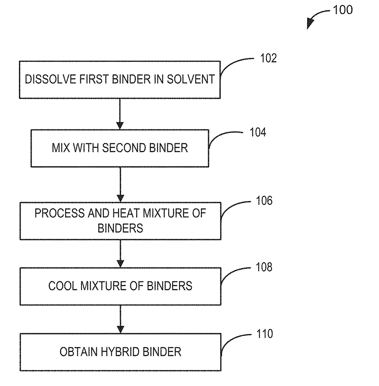 High capacity anode electrodes with mixed binders for energy storage devices