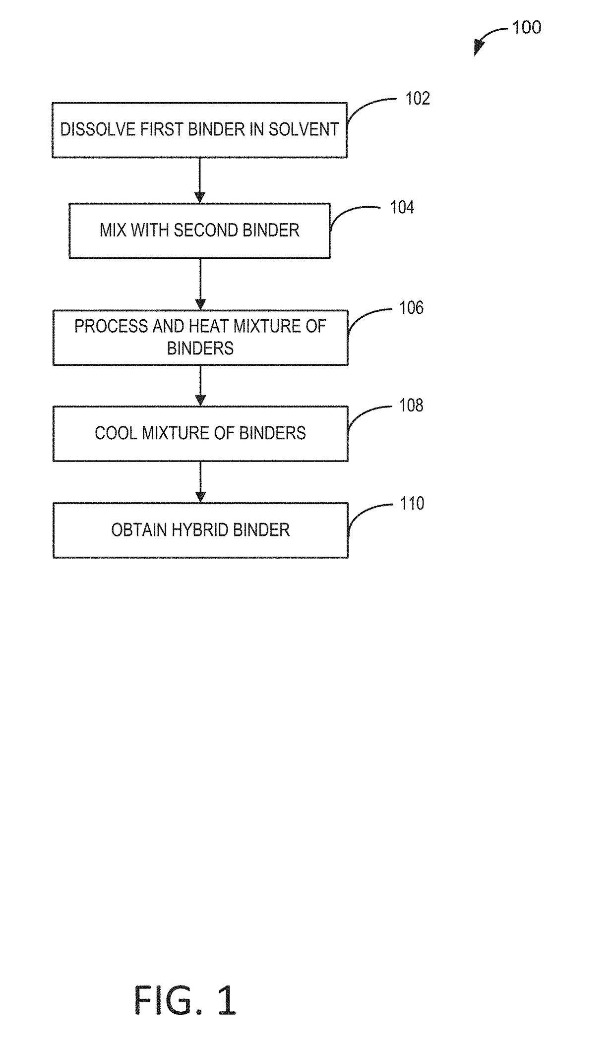 High capacity anode electrodes with mixed binders for energy storage devices