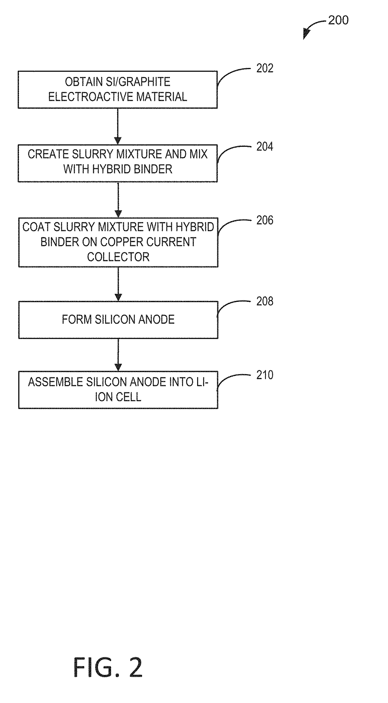 High capacity anode electrodes with mixed binders for energy storage devices