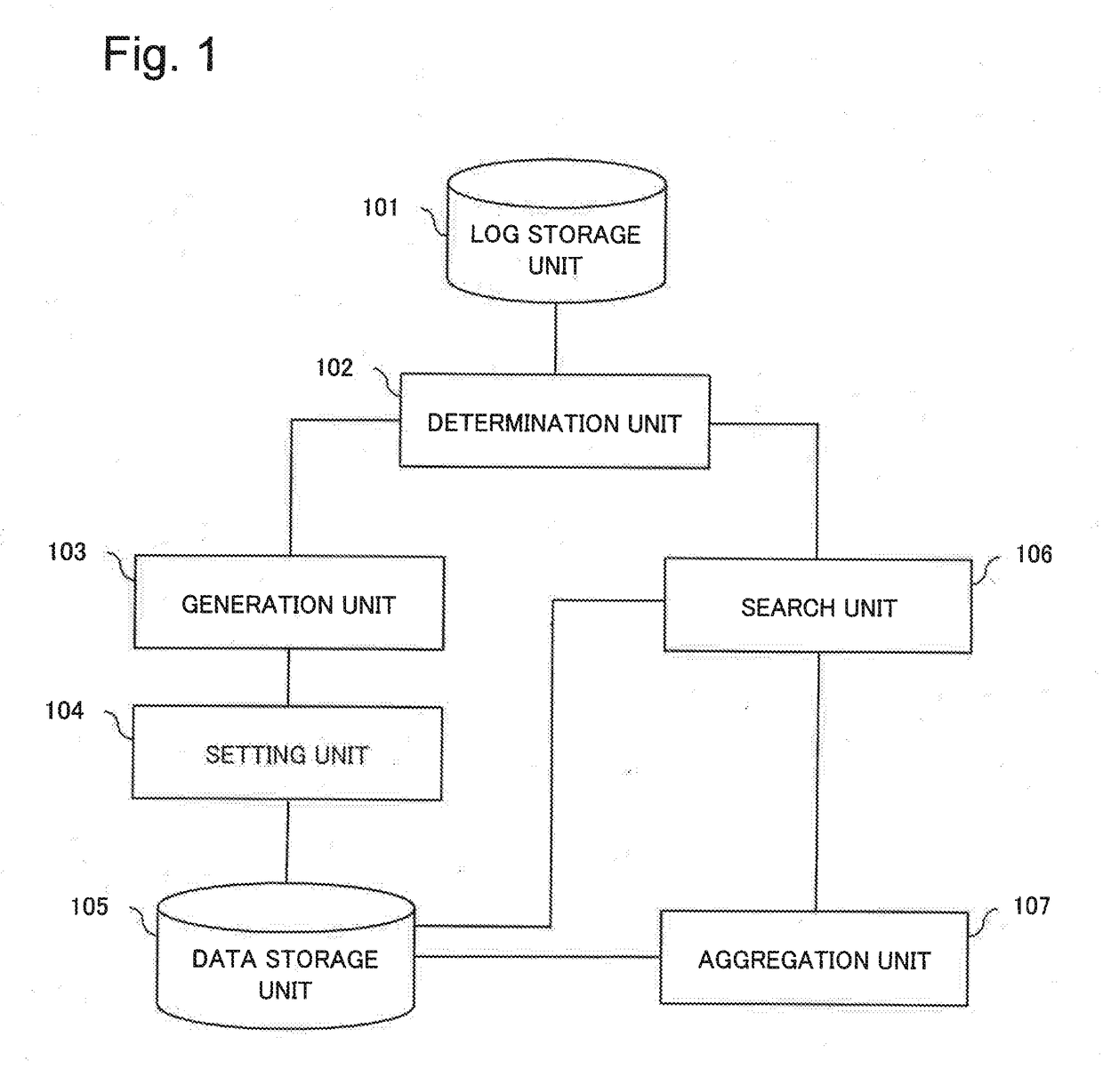 Communication analysis device, communication analysis method, and program recording medium