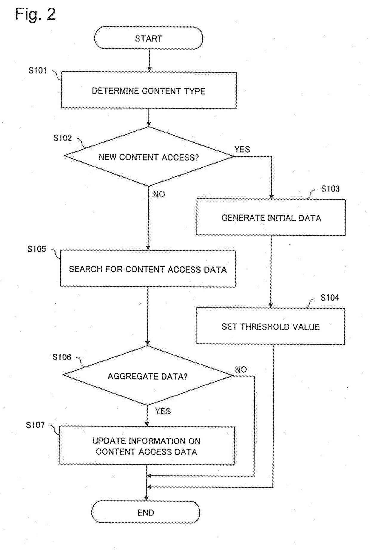 Communication analysis device, communication analysis method, and program recording medium