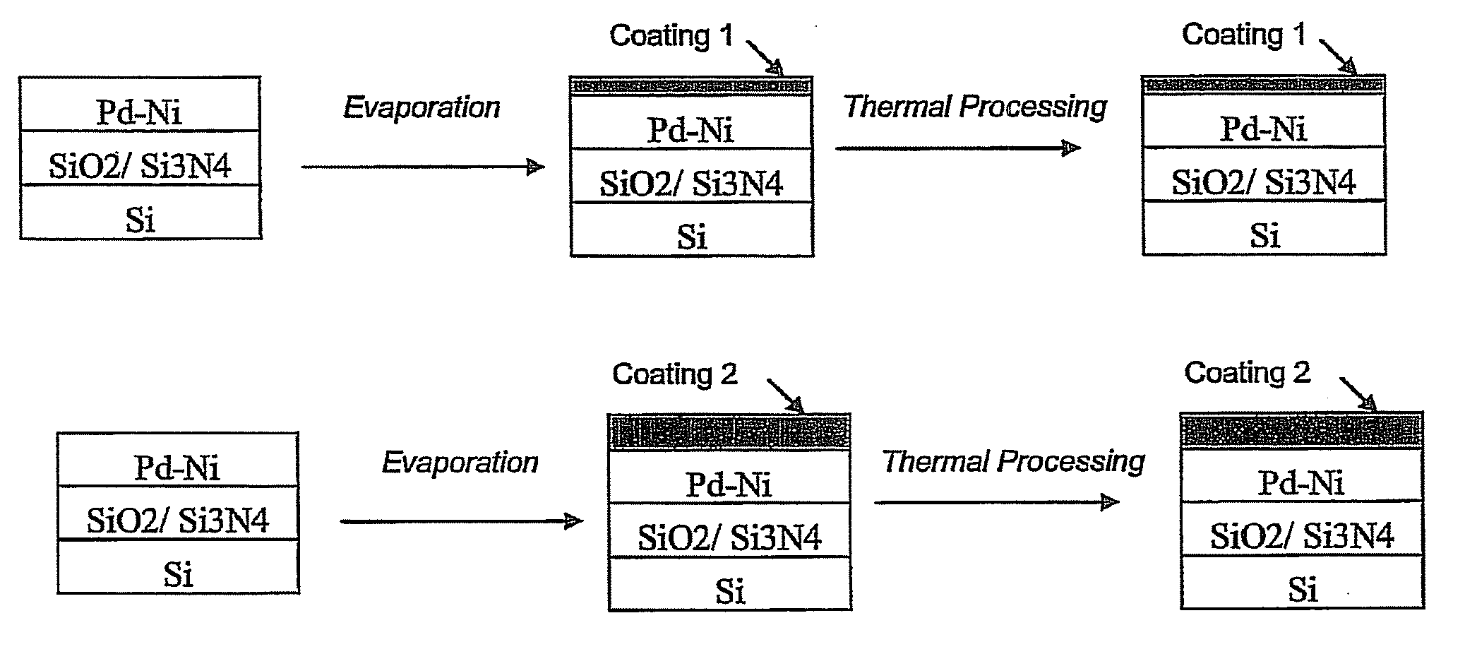 Protective coatings for solid-state gas sensors employing catalytic metals