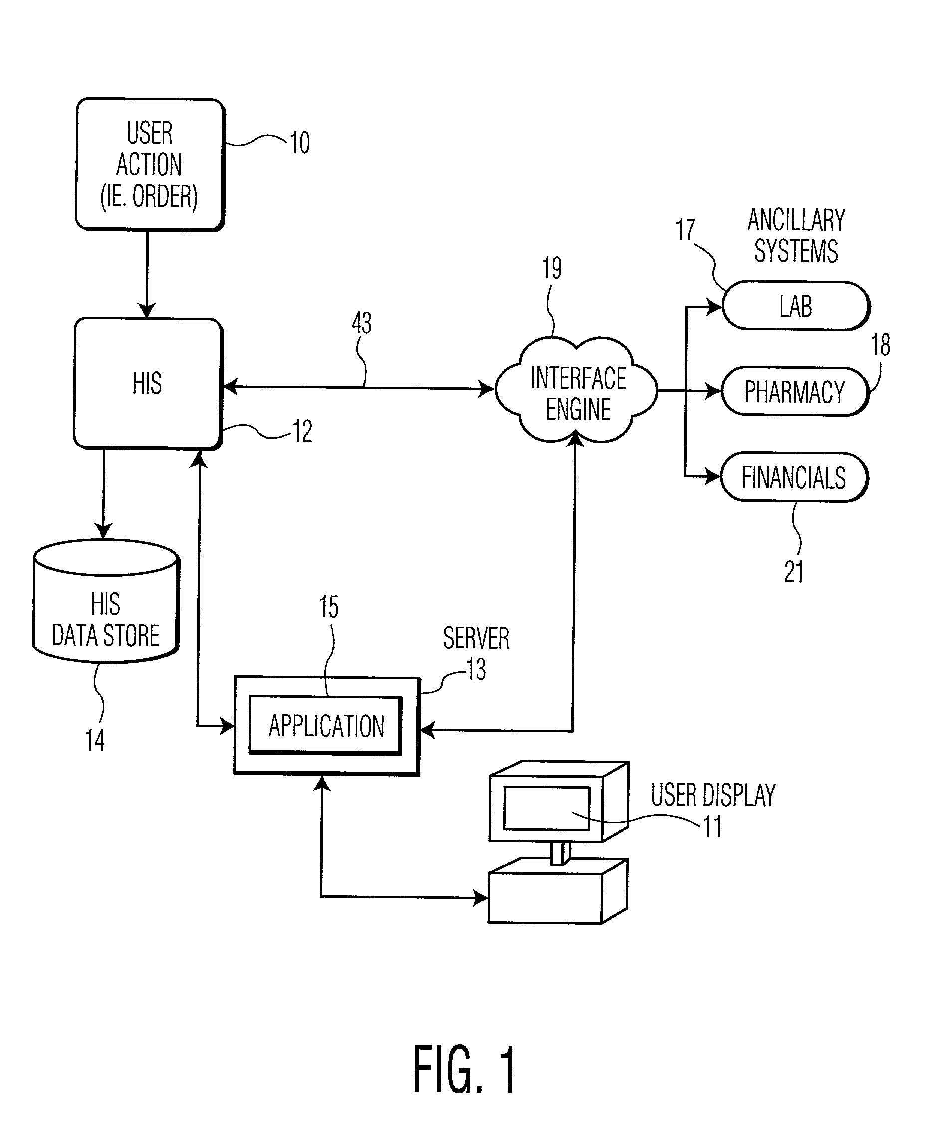 Resource monitoring system for processing location related information in a healthcare enterprise