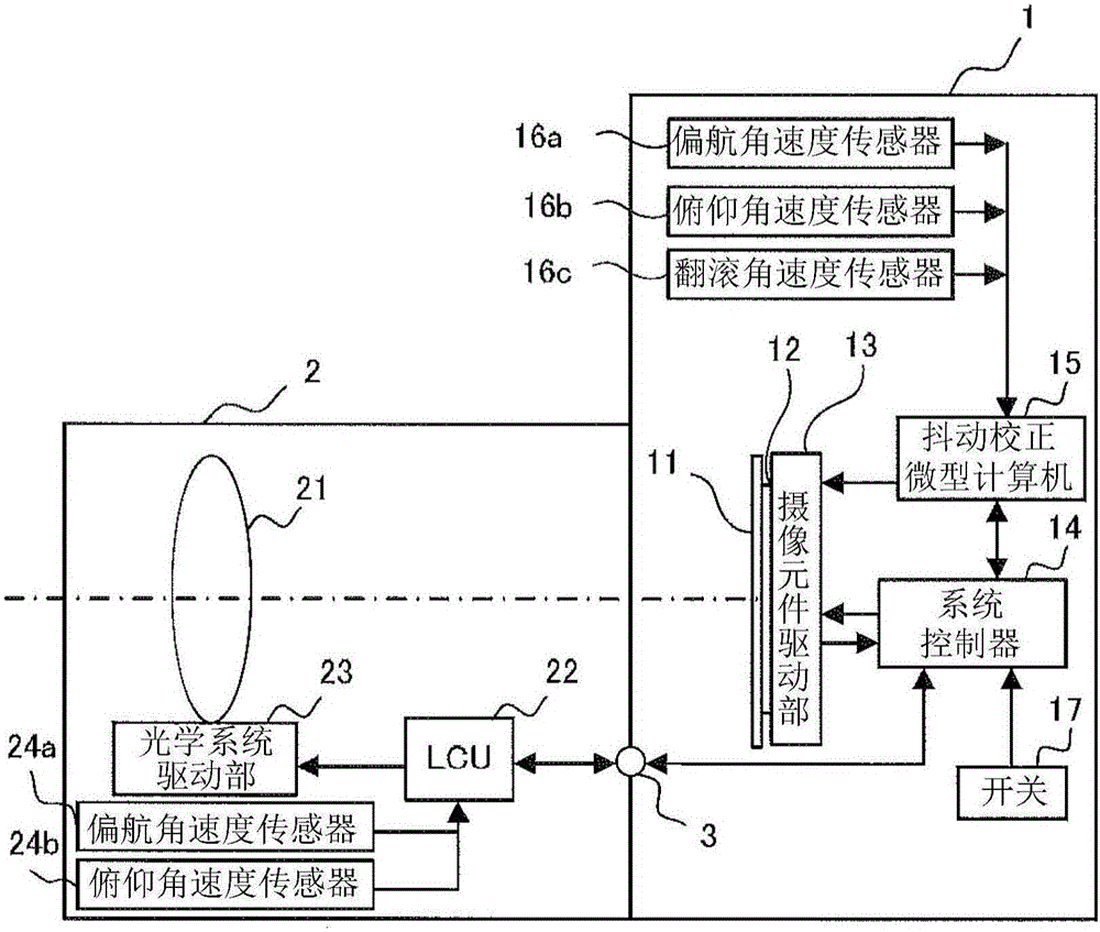 Camera system, blur correction method therefor, camera body and interchangeable lens