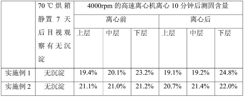 Electrophoretic coating water-based color paste and preparation method thereof