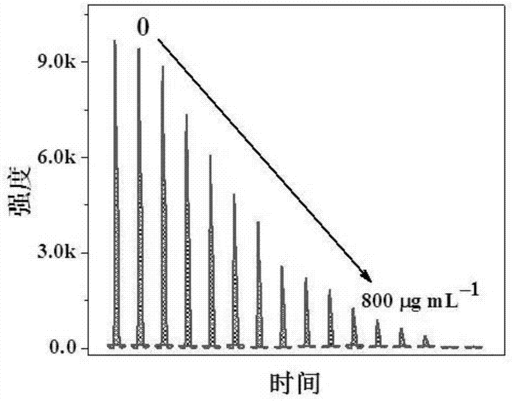 An electrochemiluminescent method for detecting graphene oxide