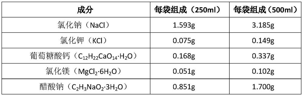 Sodium potassium magnesium calcium glucose injection composition and preparation method thereof