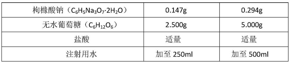 Sodium potassium magnesium calcium glucose injection composition and preparation method thereof