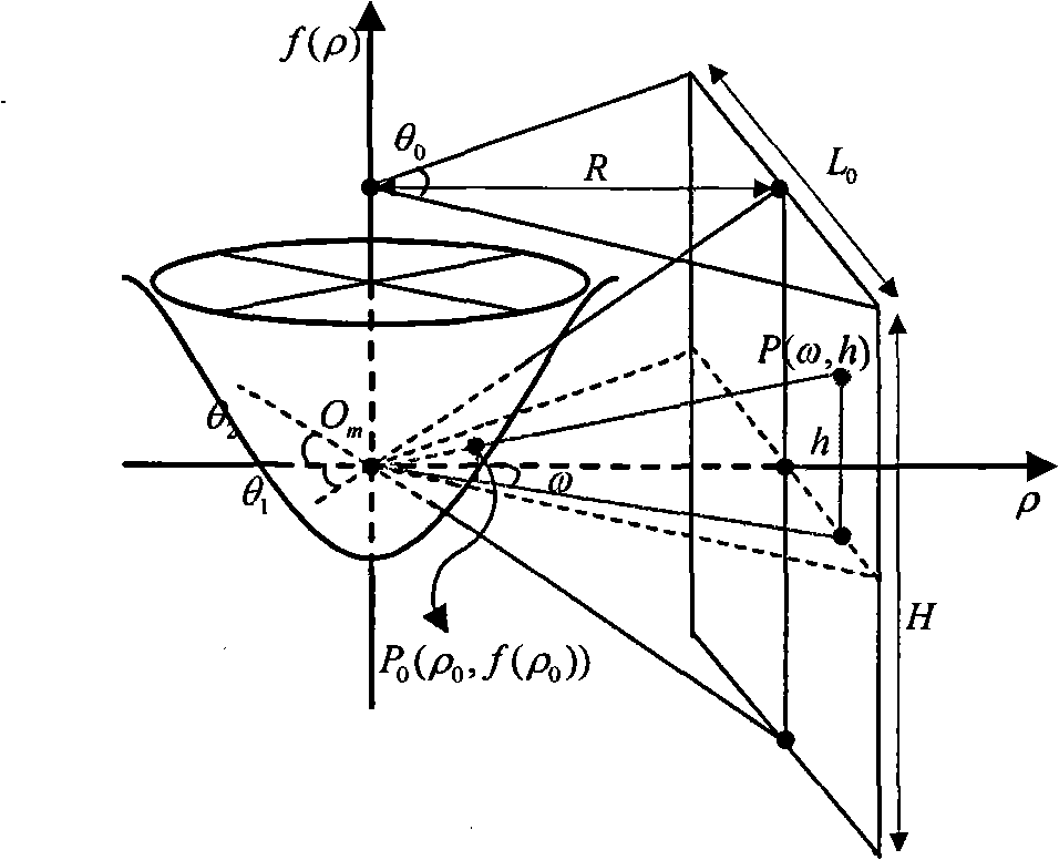 Omnidirectional camera N surface perspective panorama expanding method based on Taylor series model