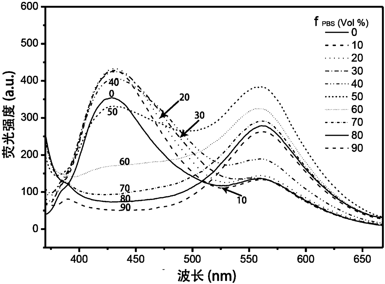 A fluorescent probe for targeting and labeling eye lens epithelial cells, its preparation and application