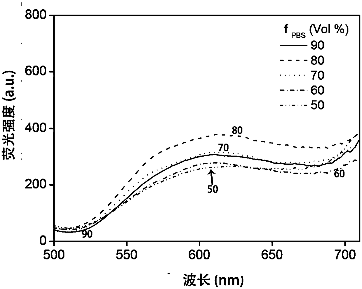 A fluorescent probe for targeting and labeling eye lens epithelial cells, its preparation and application