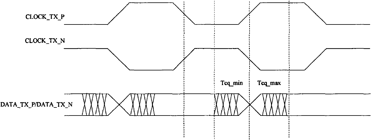 FPGA-based SFI4.1 device