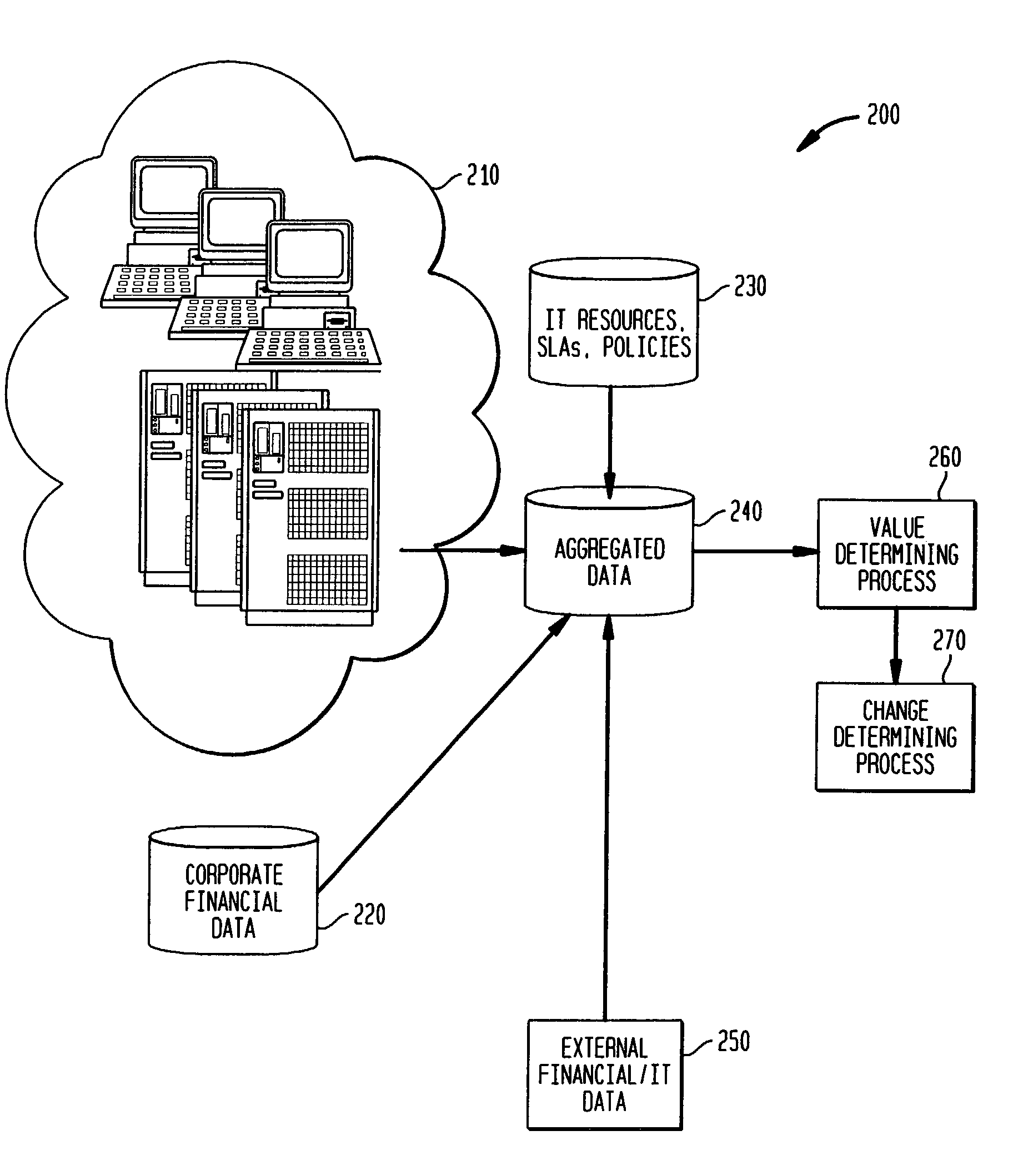 Method and system of configuring elements of a distributed computing system for optimized value